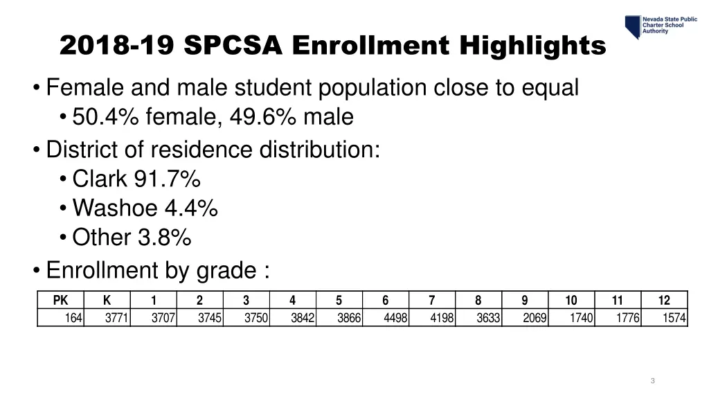 2018 19 spcsa enrollment highlights female