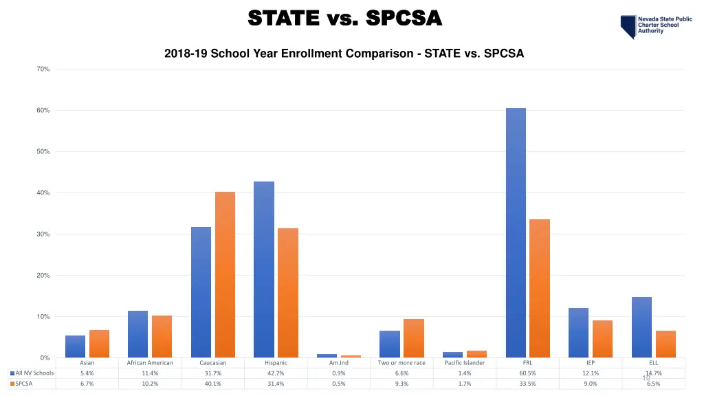 state vs spcsa state vs spcsa