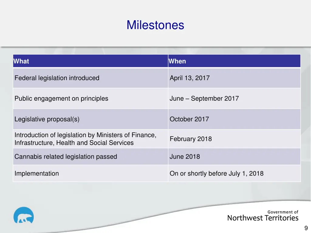 milestones
