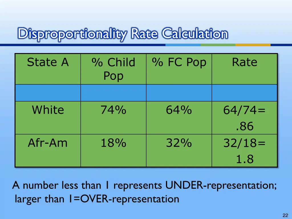 disproportionality rate calculation