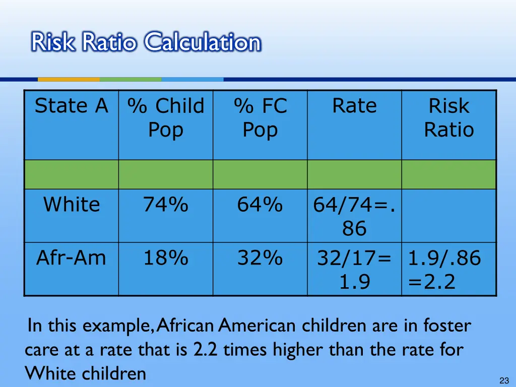 risk ratio calculation