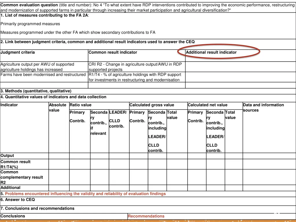 common evaluation question title and number
