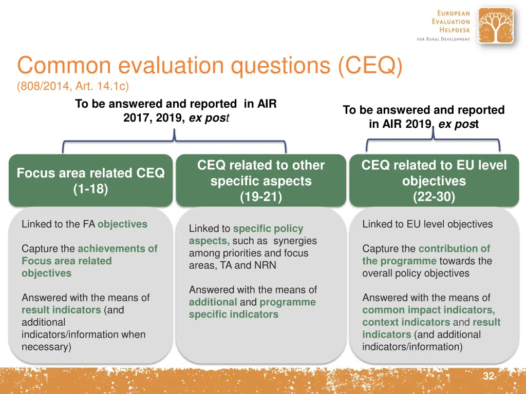common evaluation questions ceq 808 2014