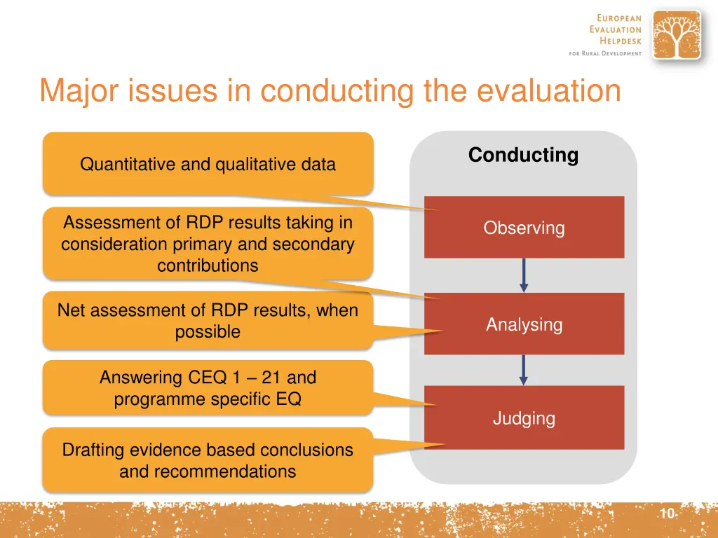 major issues in conducting the evaluation