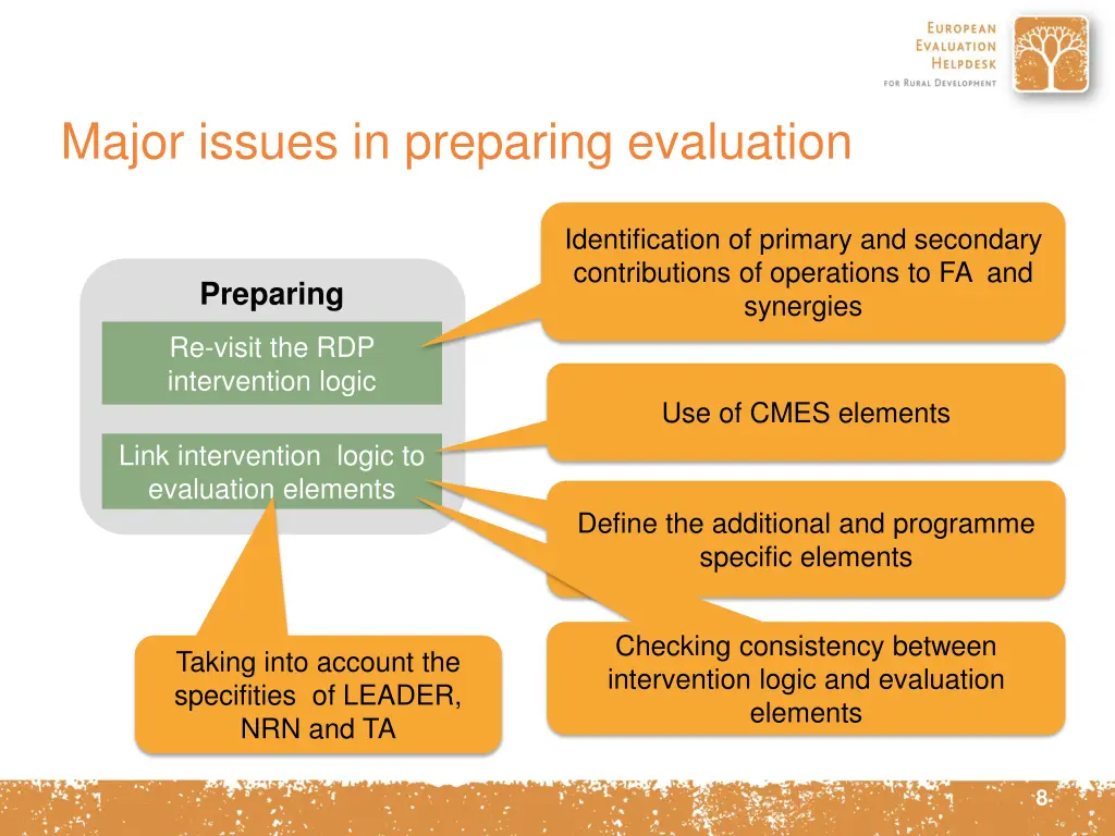 major issues in preparing evaluation