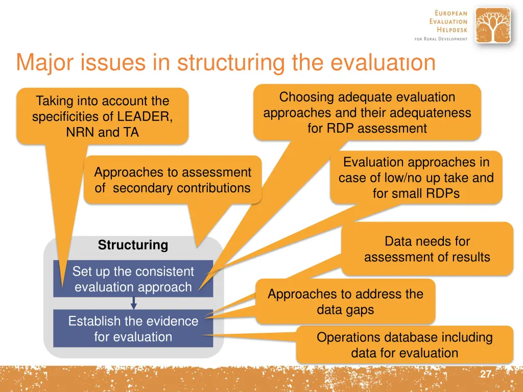 major issues in structuring the evaluation