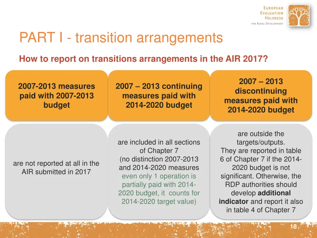 part i transition arrangements