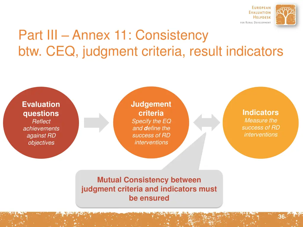 part iii annex 11 consistency btw ceq judgment