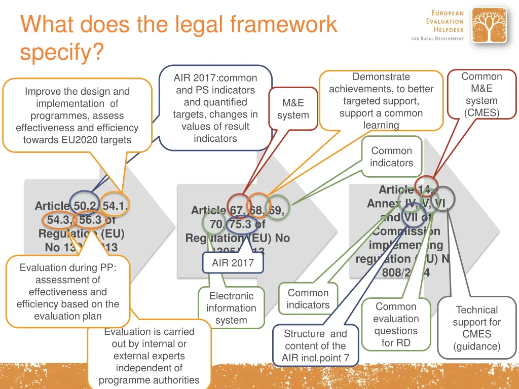 what does the legal framework specify