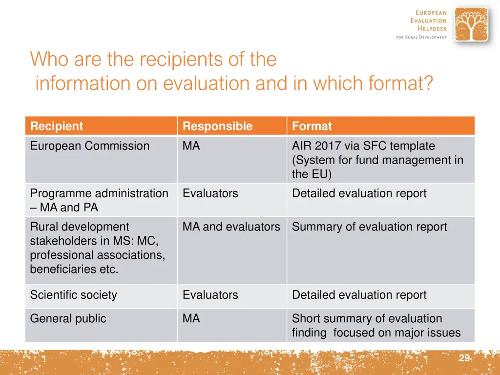 who are the recipients of the information