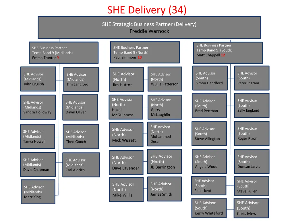 she delivery 34