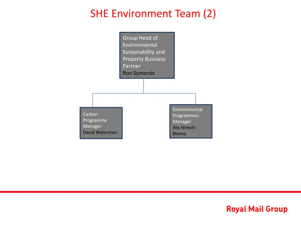she environment team 2