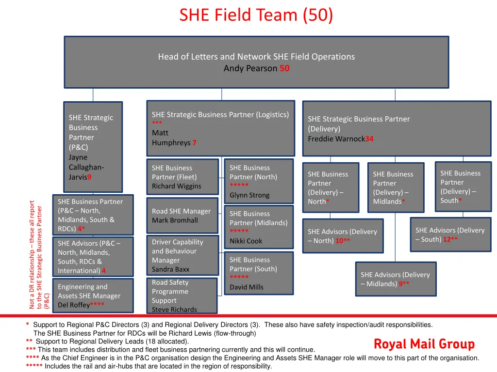 she field team 50