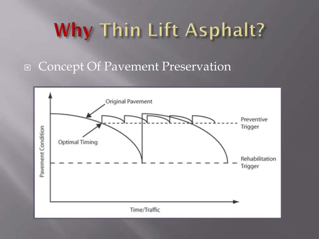 concept of pavement preservation