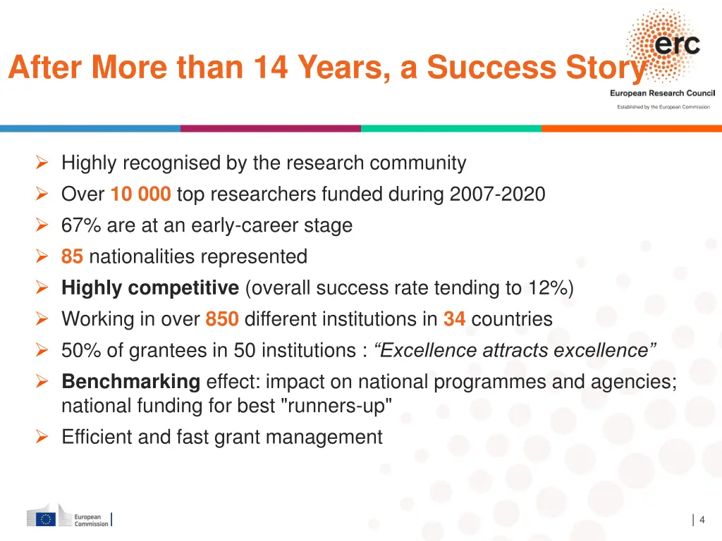 after more than 14 years a success story