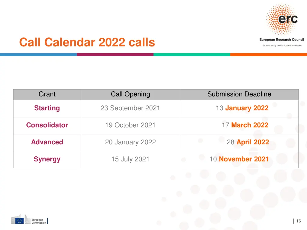 call calendar 2022 calls