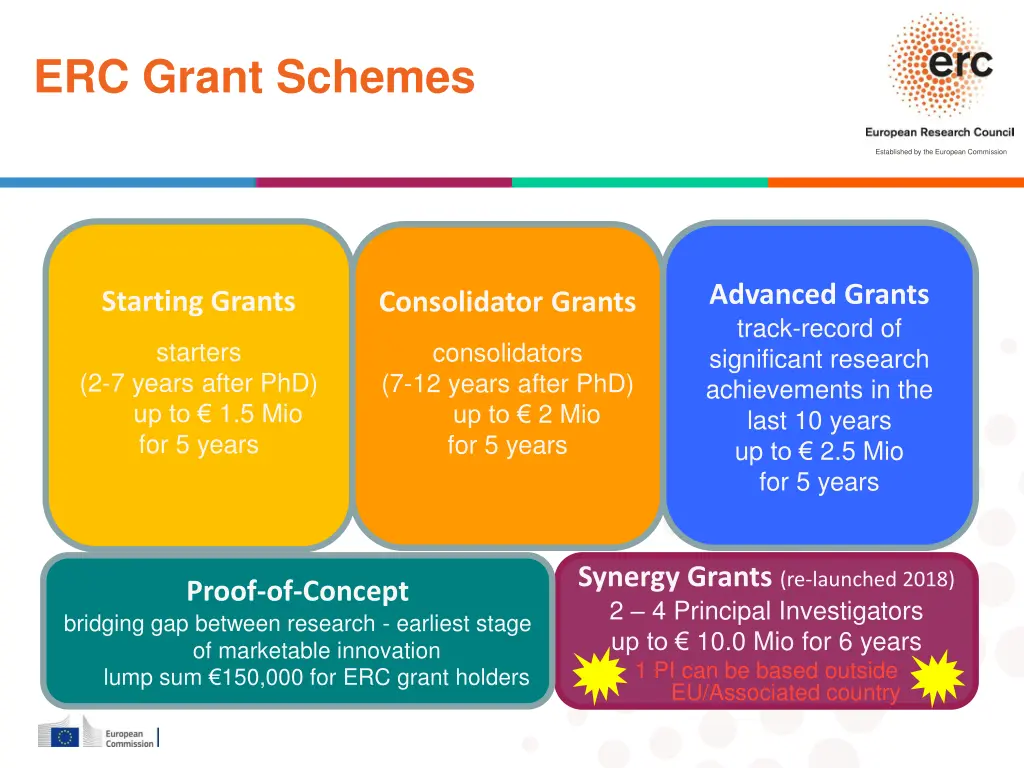 erc grant schemes