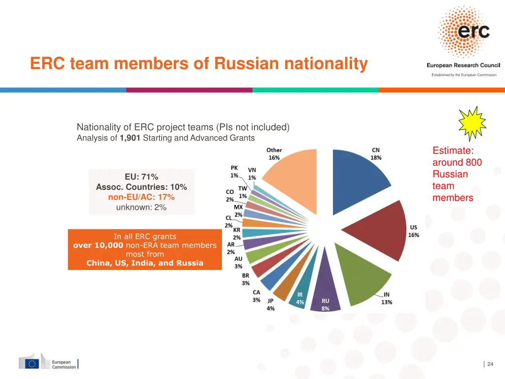 erc team members of russian nationality