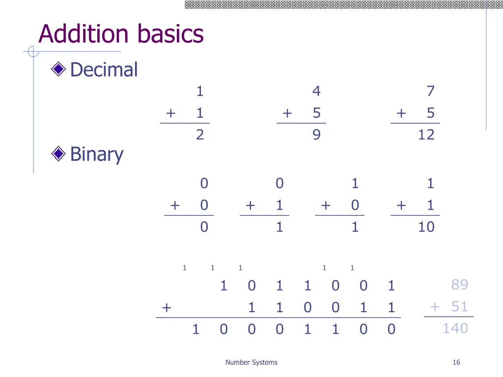 addition basics decimal