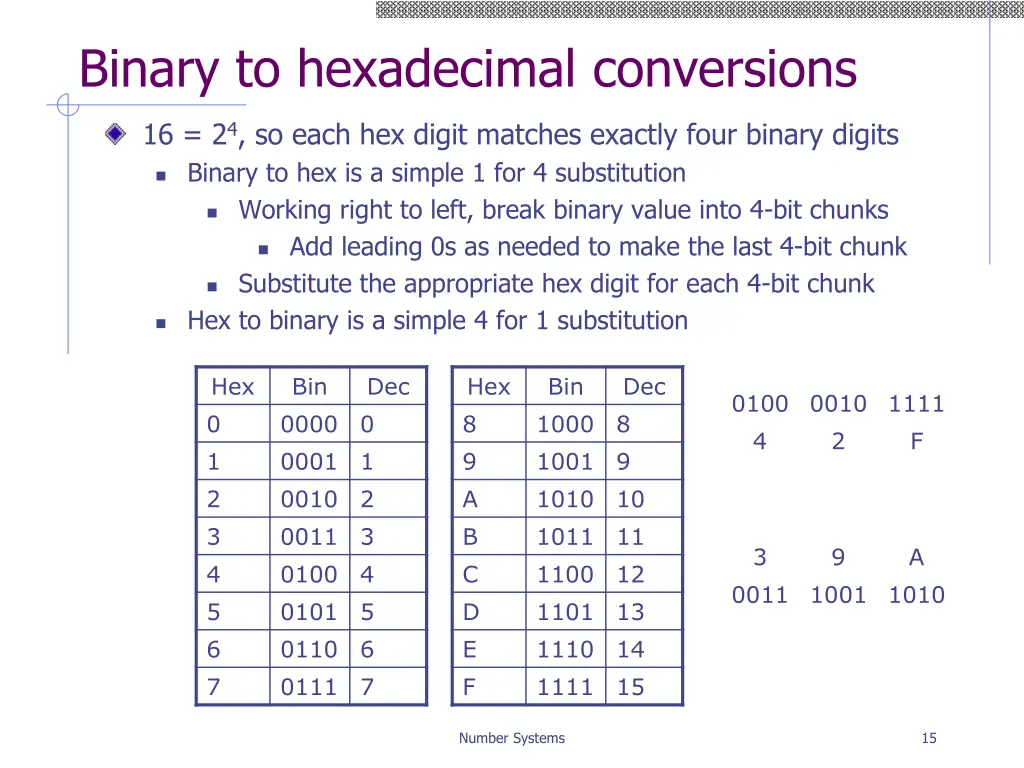 binary to hexadecimal conversions