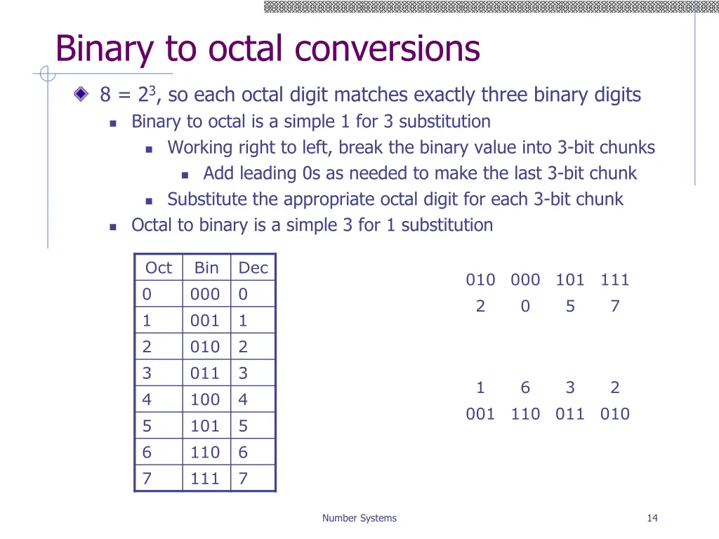 binary to octal conversions