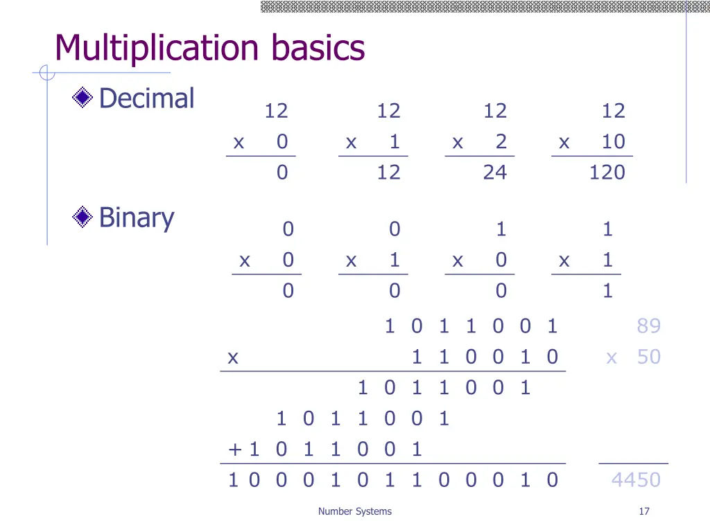 multiplication basics decimal