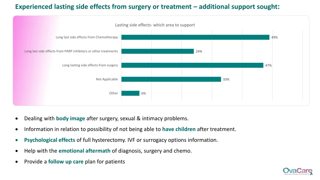 experienced lasting side effects from surgery