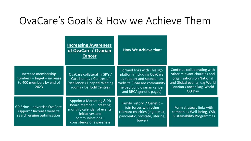 ovacare s goals how we achieve them 1