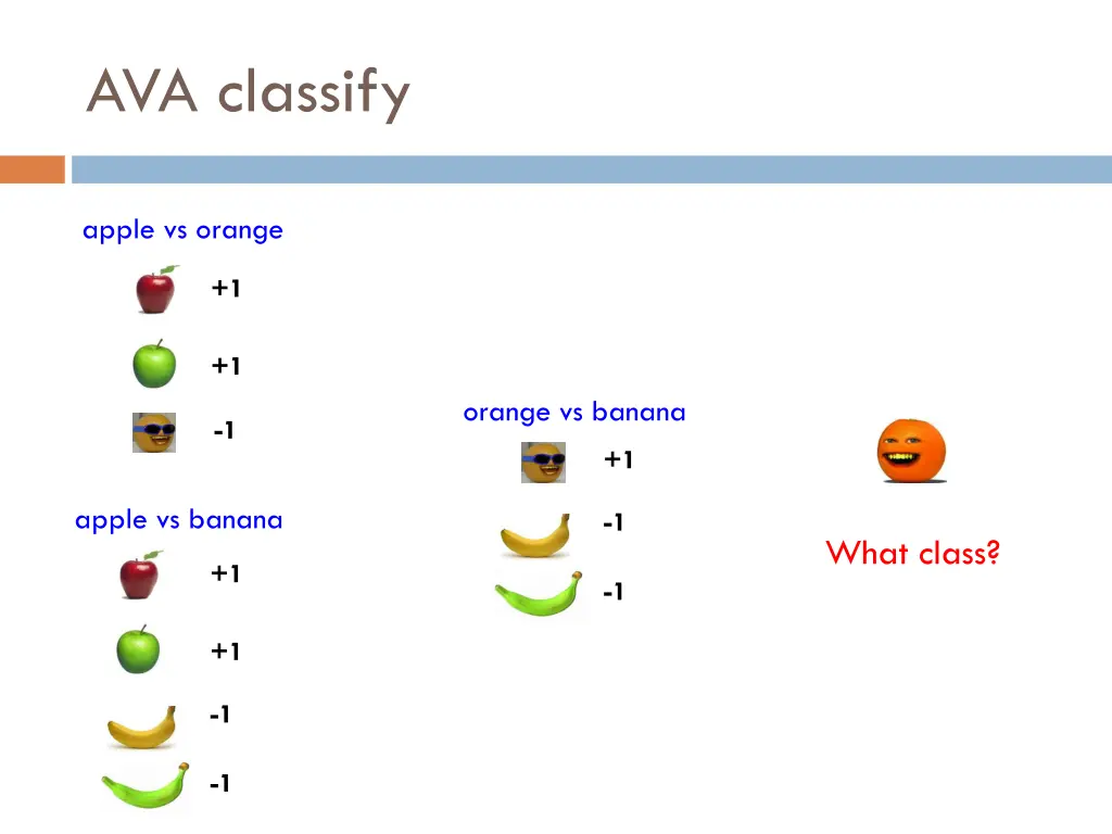 ava classify