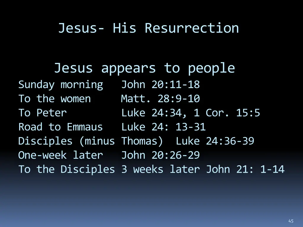 jesus his resurrection 11