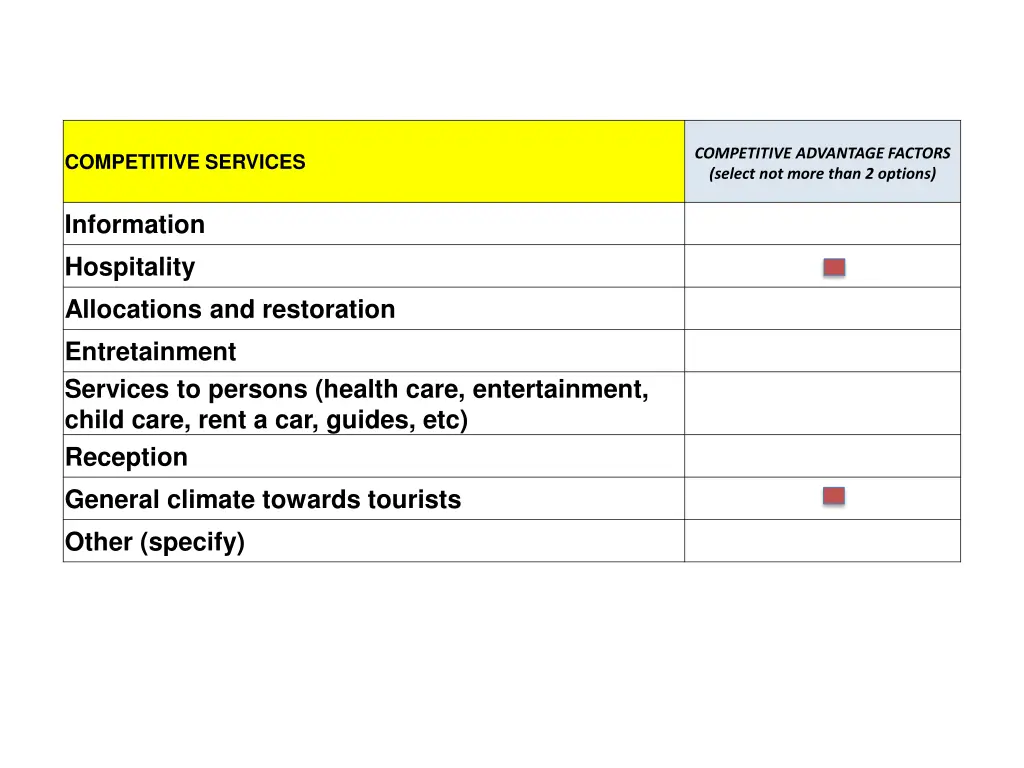 competitive advantage factors select not more