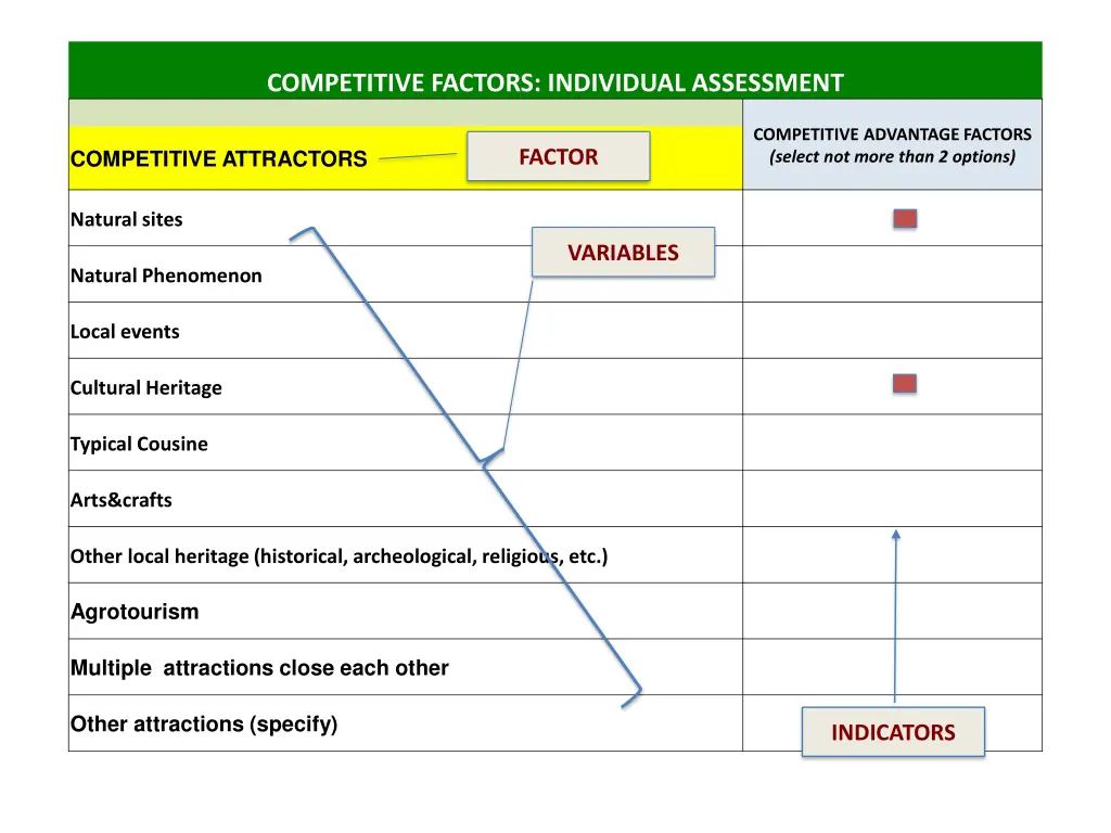 competitive factors individual assessment