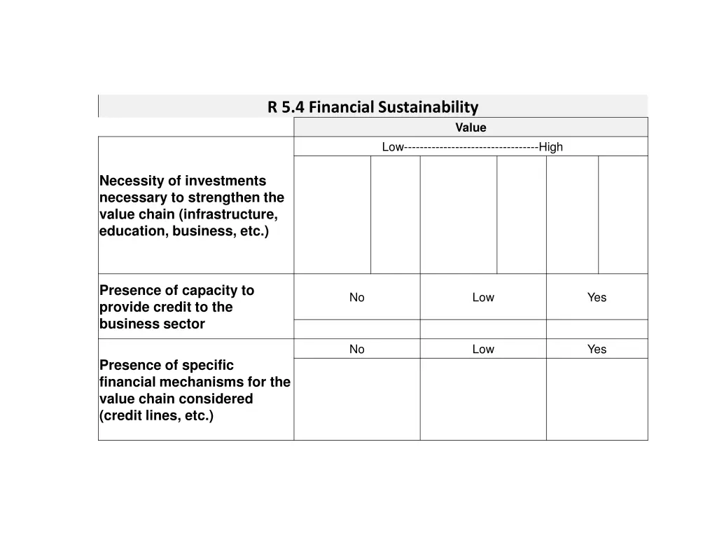 r 5 4 financial sustainability