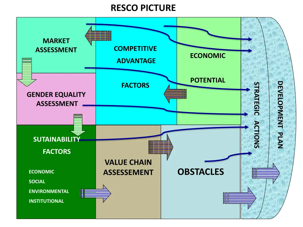 resco picture