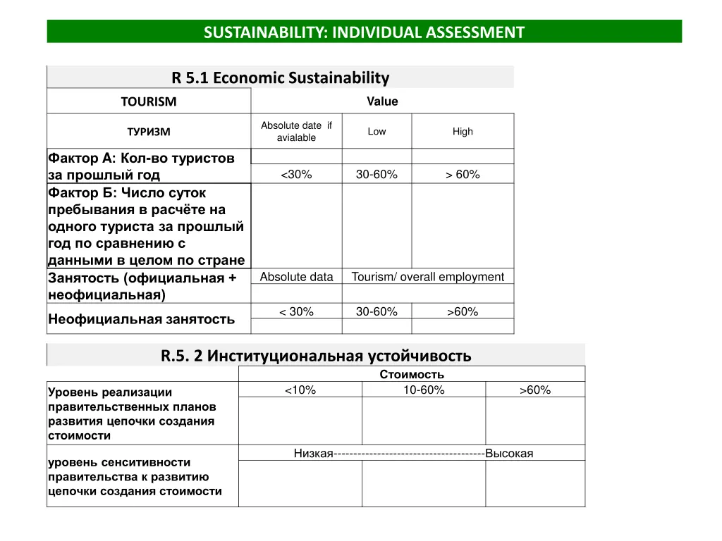 sustainability individual assessment