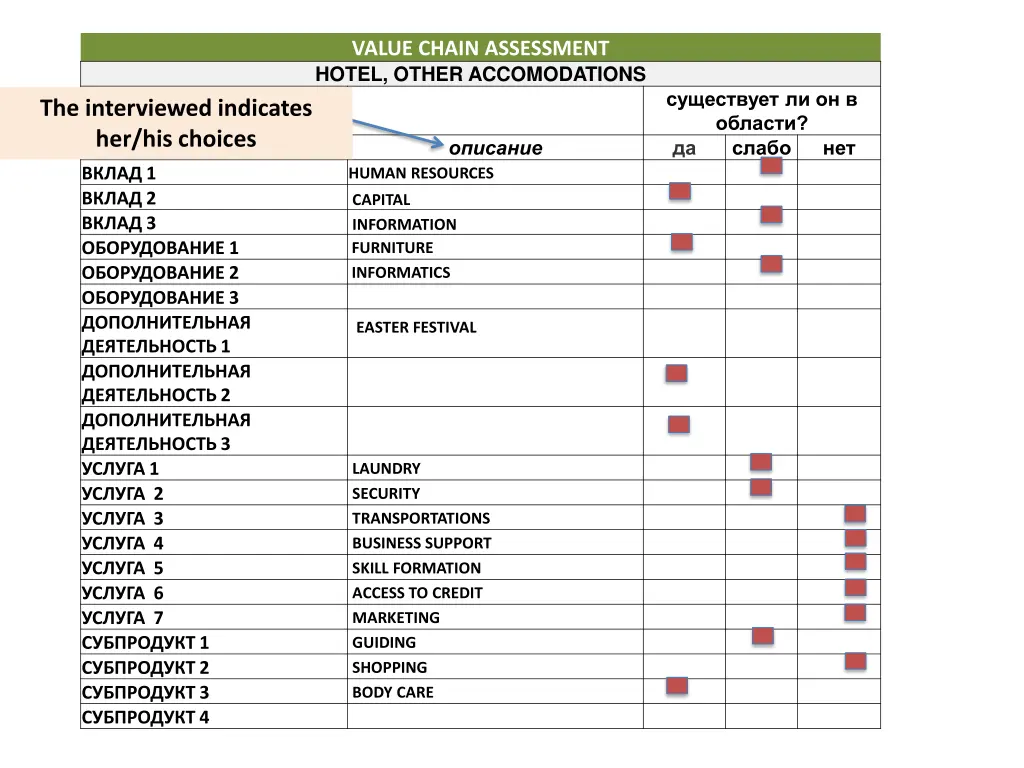 value chain assessment hotel other accomodations