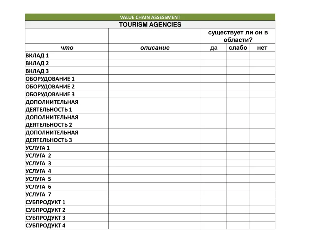 value chain assessment tourism agencies