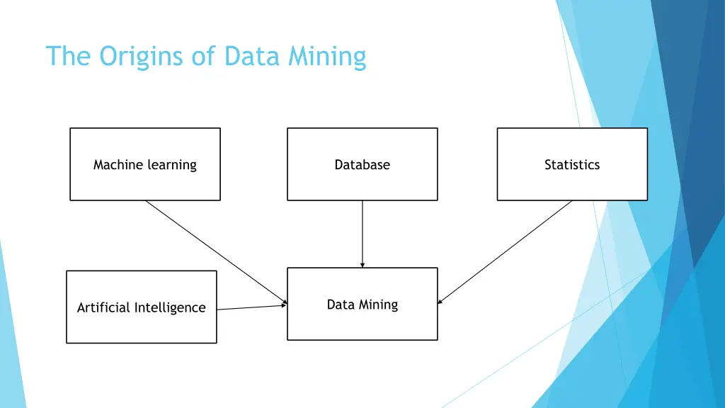 the origins of data mining
