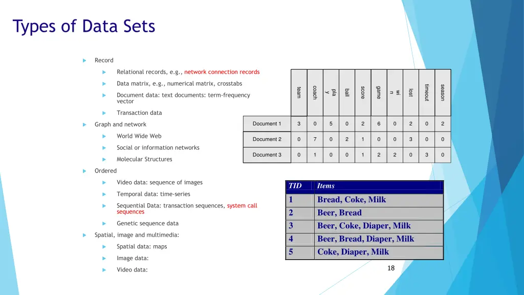 types of data sets