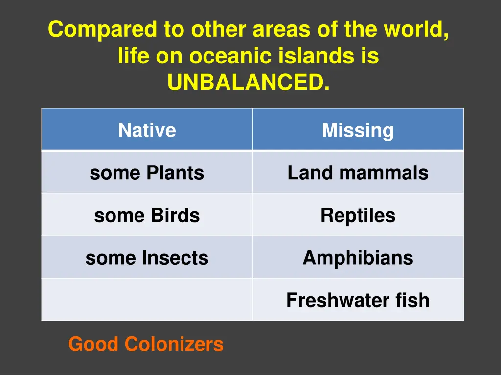 compared to other areas of the world life