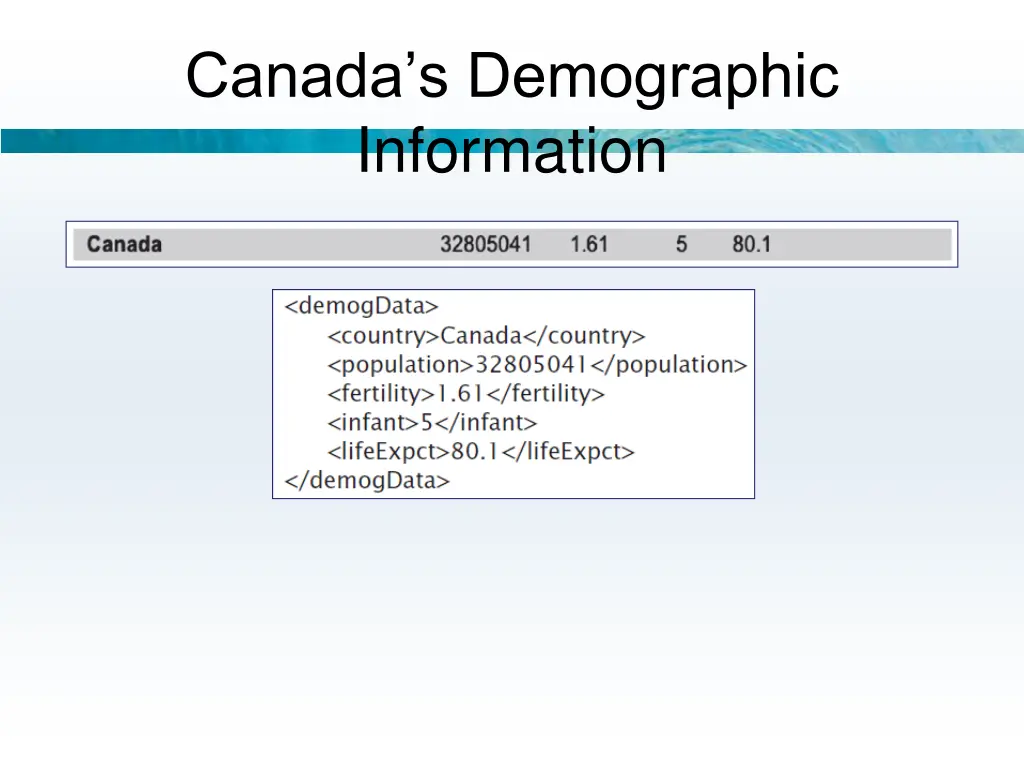 canada s demographic information