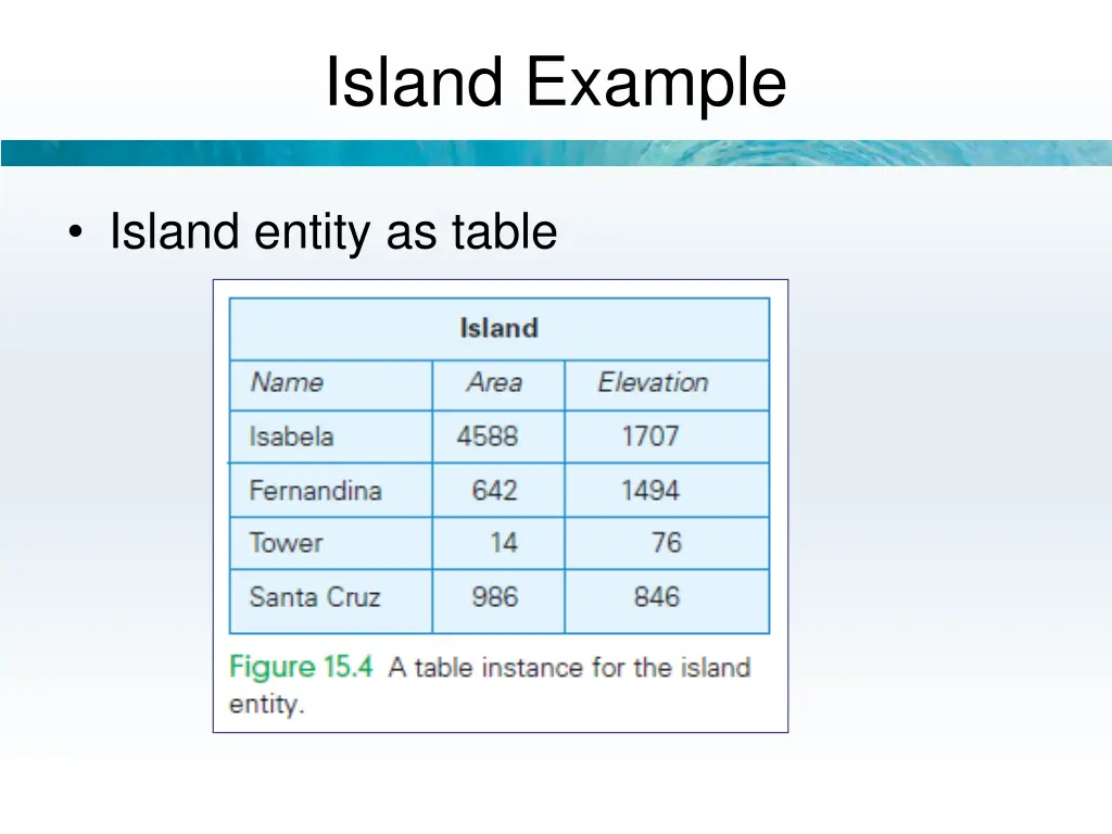 island example