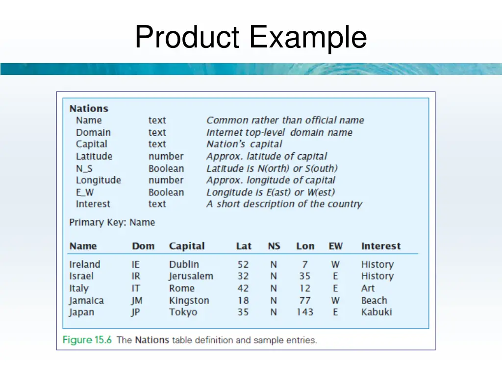 product example