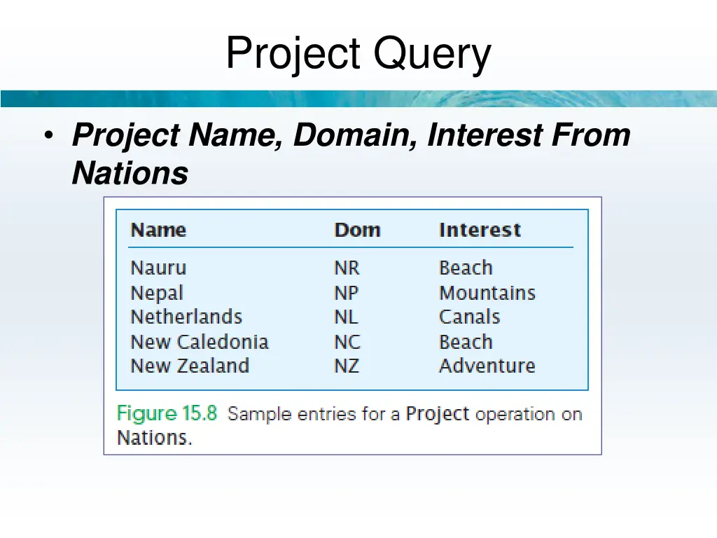 project query