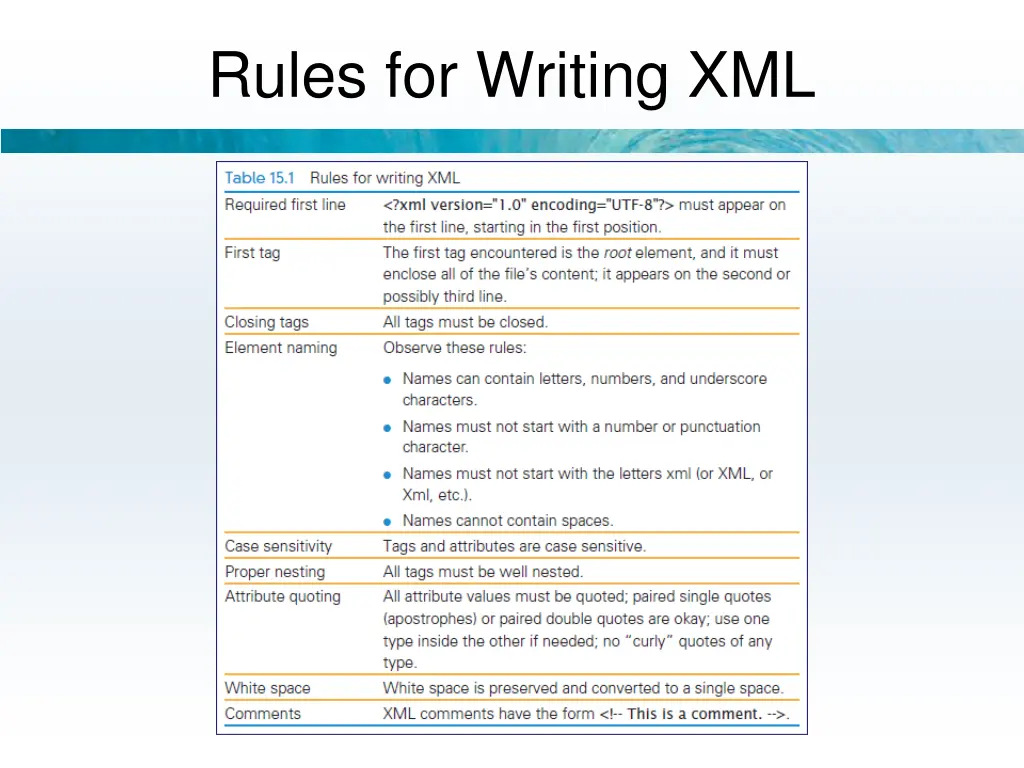 rules for writing xml