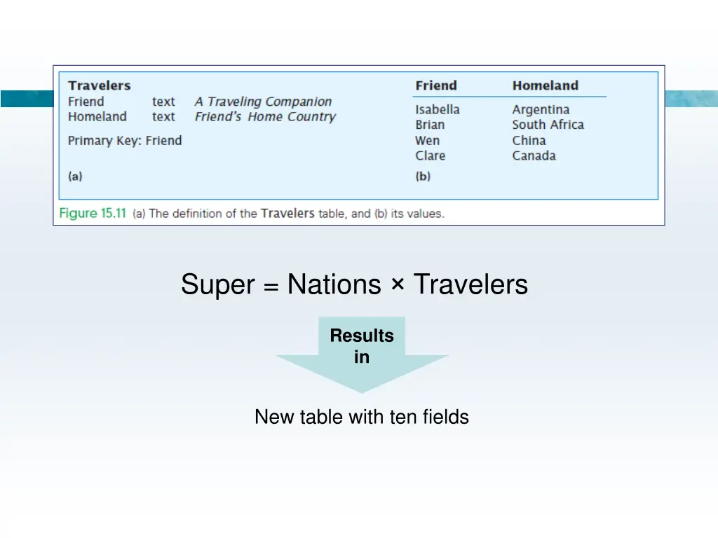 super nations travelers