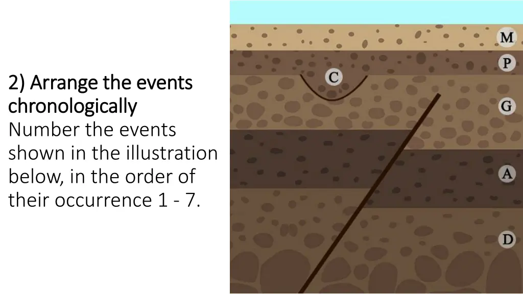 2 arrange the events 2 arrange the events