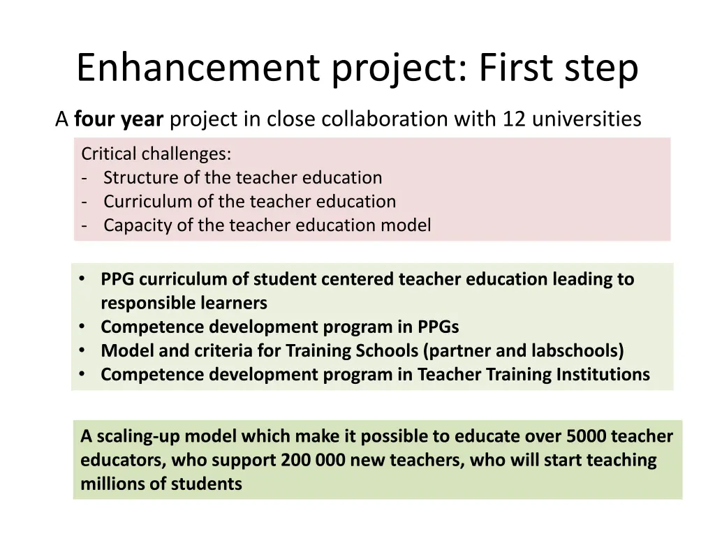 enhancement project first step