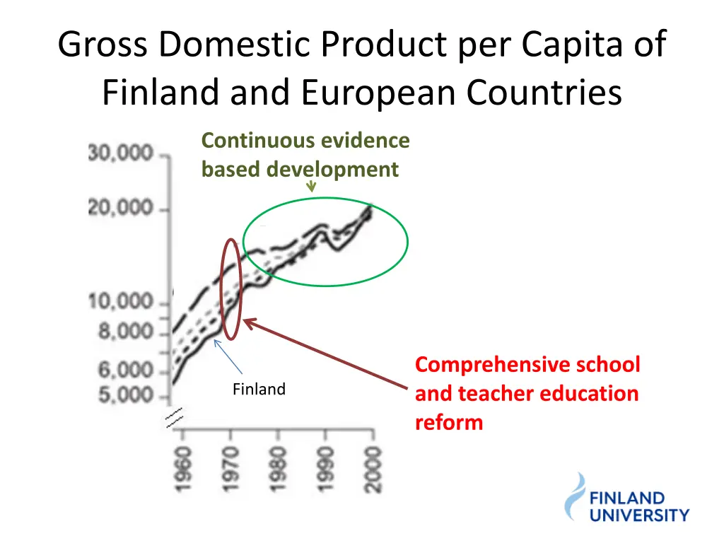 gross domestic product per capita of finland 1