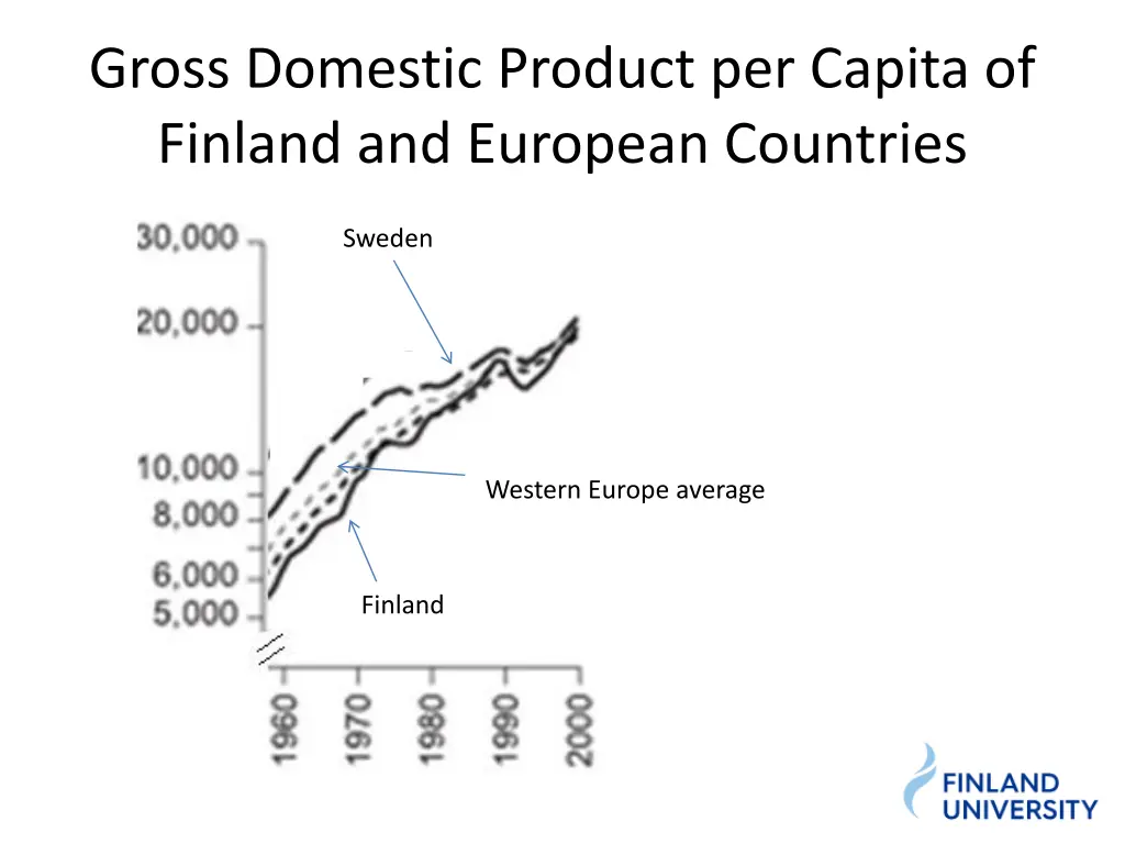 gross domestic product per capita of finland
